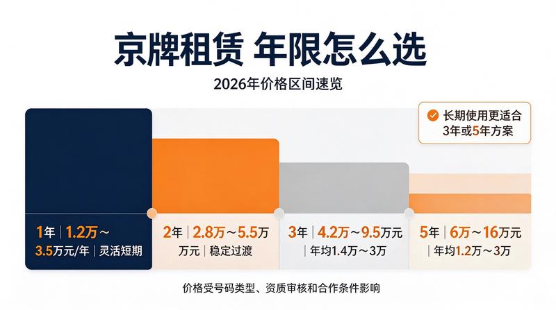 新能源指标租赁趋势