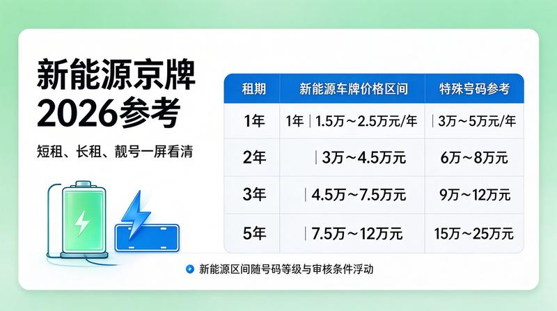 京牌指标流转风险提示