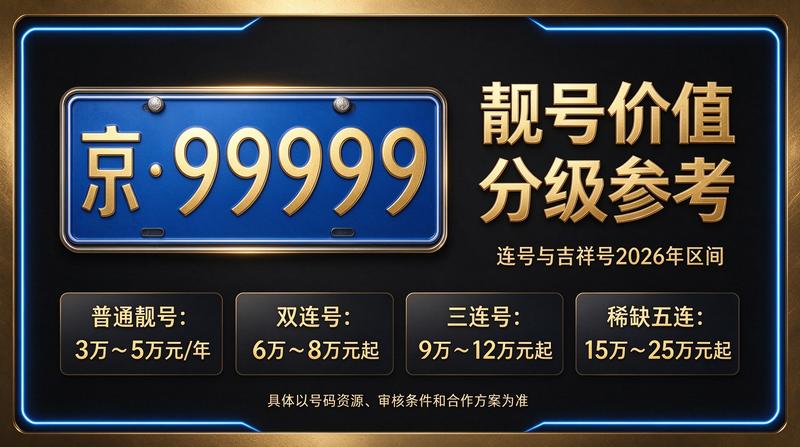 2026年最新闲置京牌指标转让价格示意图